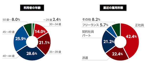 40代　女性　転職　スマートキャリア